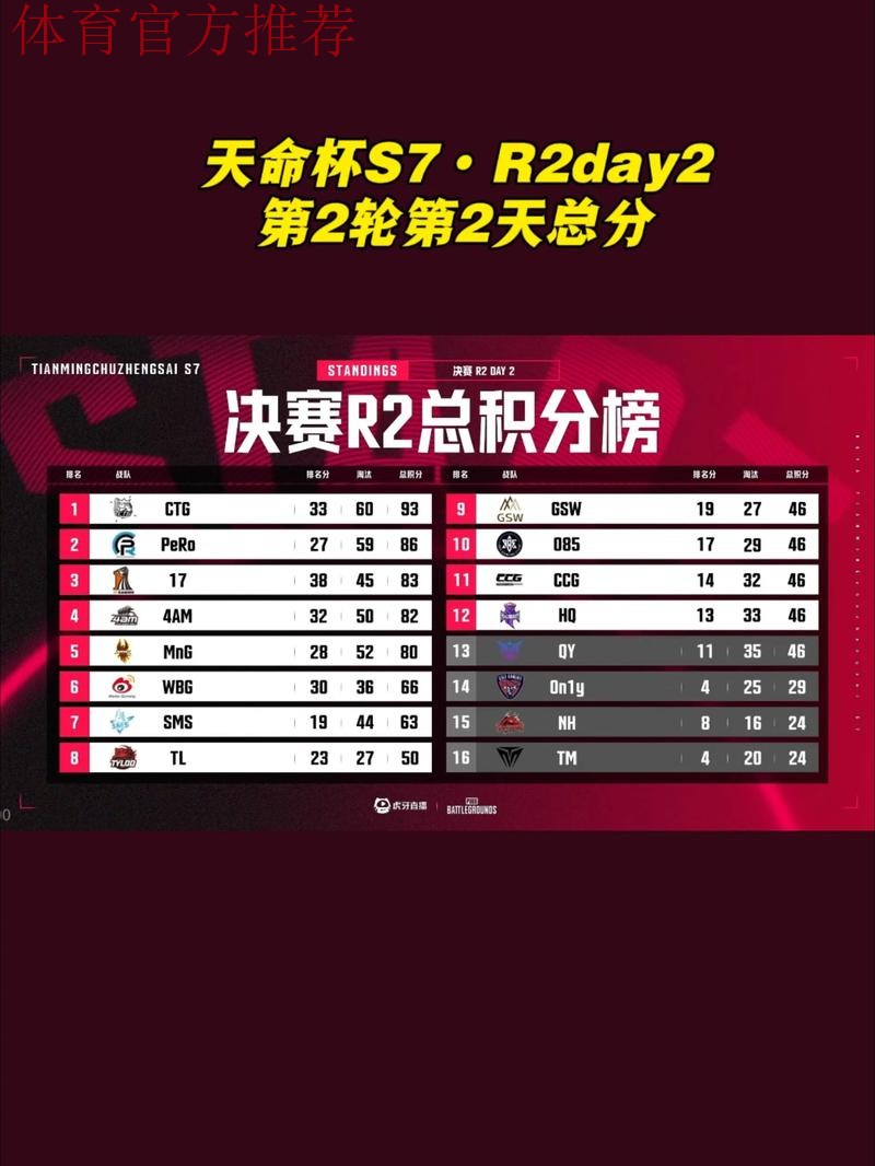 15轮2分 伍尔弗汉普顿追平最低积分纪录