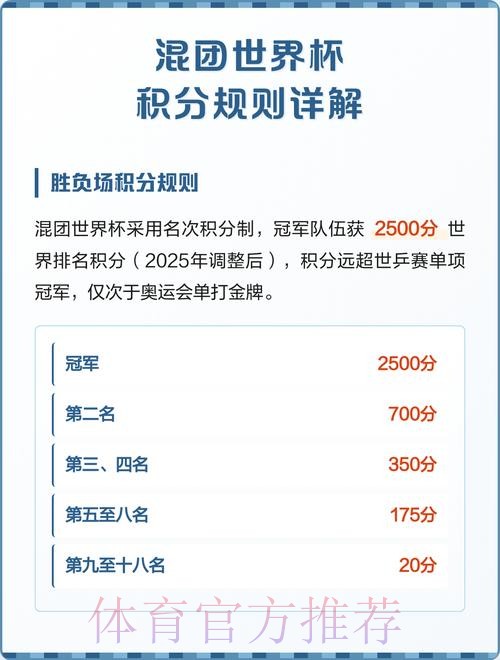 世界杯积分规则完整版 世界杯积分规则完整版