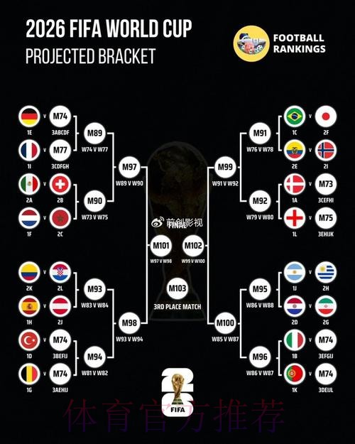 世界杯出线规则准不准