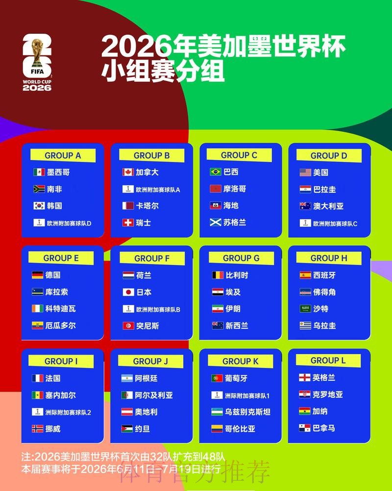 2026世界杯积分规则免费