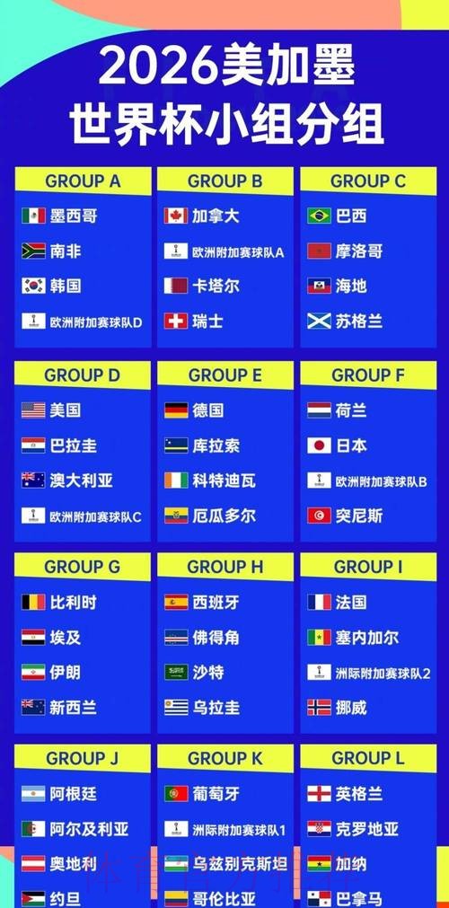 2026世界杯强队排名怎么看 2026世界杯强队排名怎么看