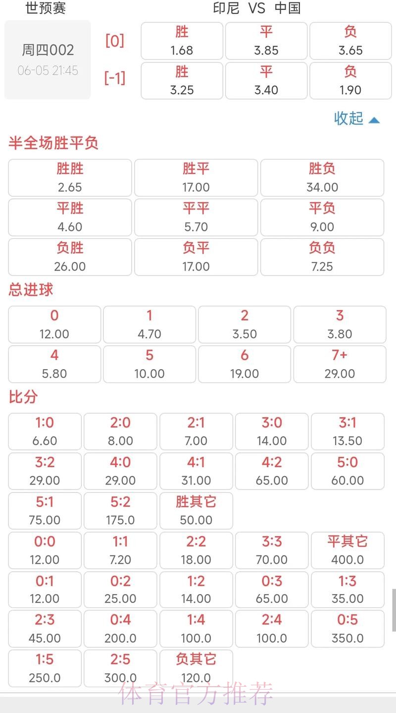 世界杯外围投注赔率计算方法全方位解析 世界杯外围投注赔率计算方法全方位解析
